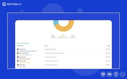 Reports Pro for wProject